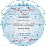 Modelo simplificado de la circulación general atmosférica.