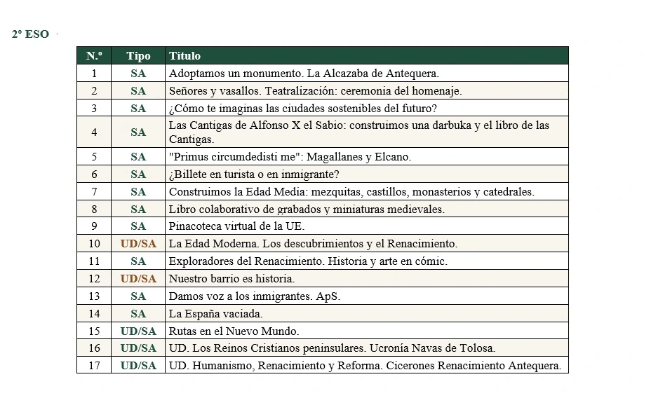 Preparadores de Historia