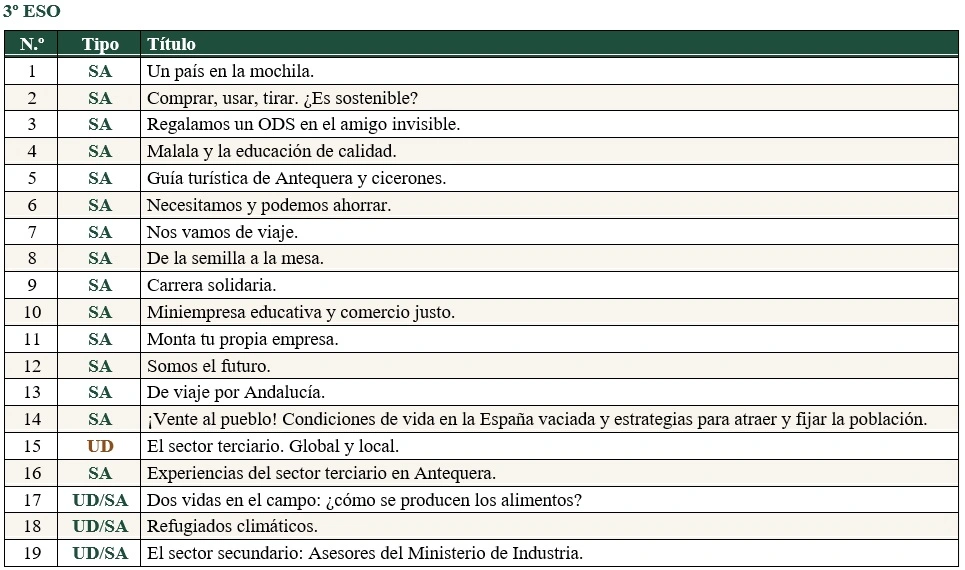 Preparación oposiciones Historia